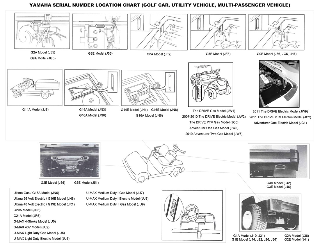 Yamaha Vin Chart