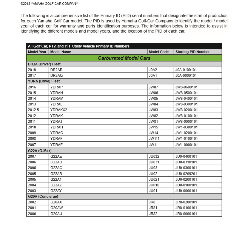 Club Car Serial Number Chart