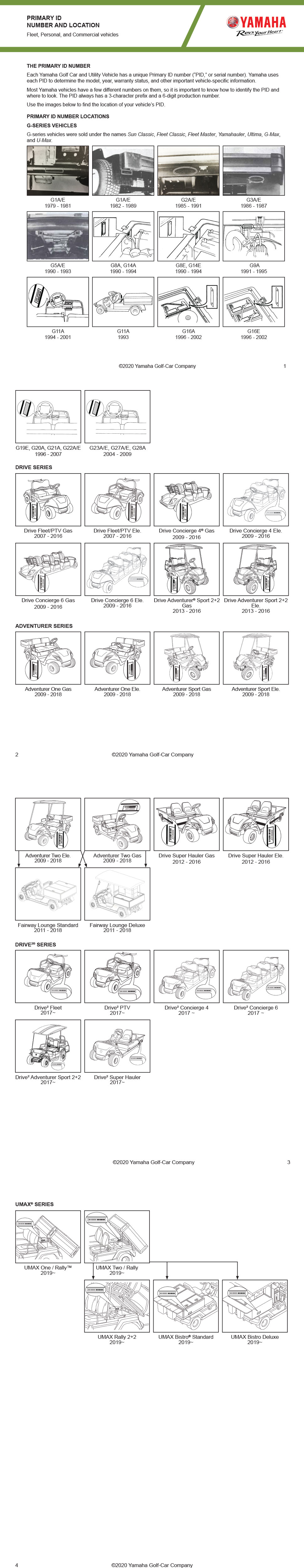 Model Number Location Chart