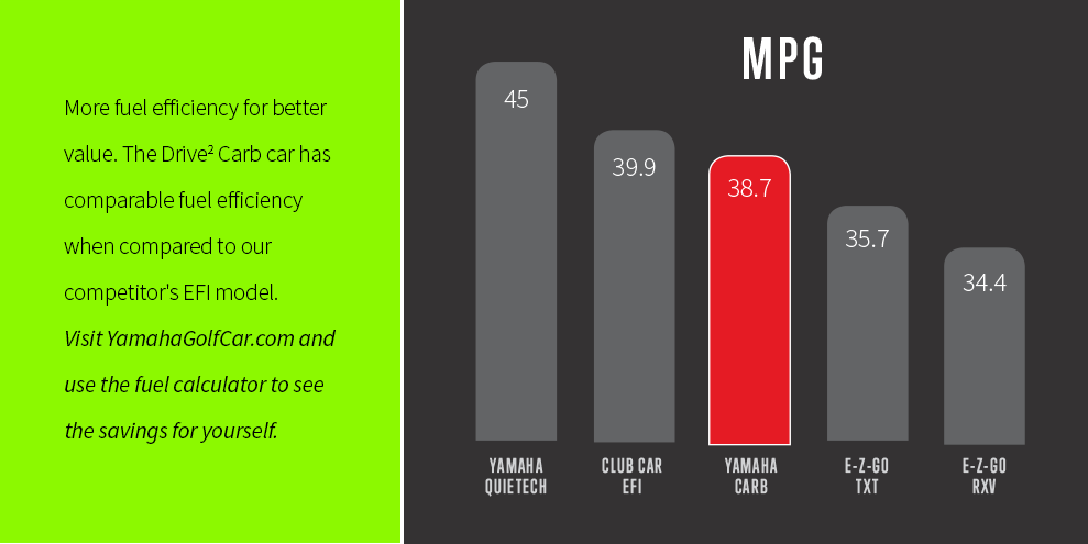 Carb MPG
