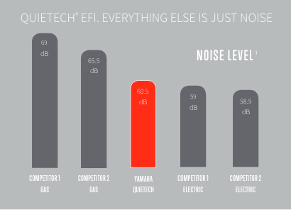 EFI Noise Level